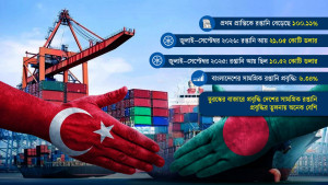 তুরস্কে বাংলাদেশের রপ্তানি বেড়েছে দ্বিগুণের বেশি
